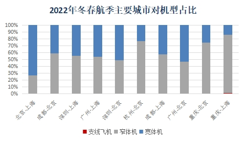 2022年冬春航季將于10月30日正式開始執行-德國海運
