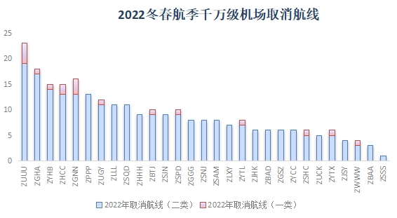 2022年冬春航季將于10月30日正式開始執行-德國海運