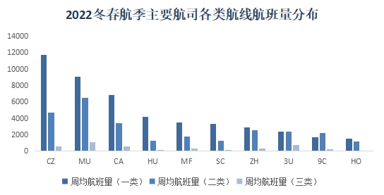 2022年冬春航季將于10月30日正式開始執行-德國海運