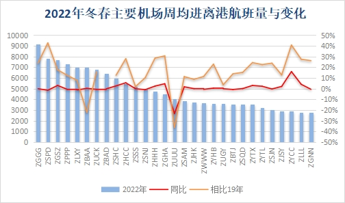 2022年冬春航季將于10月30日正式開始執行-德國海運