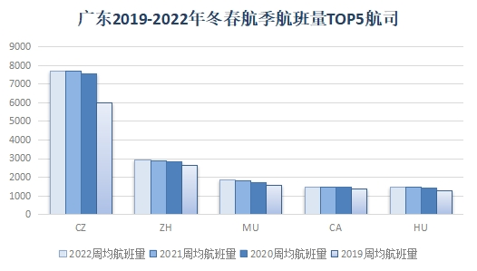 2022年冬春航季將于10月30日正式開始執行-德國海運