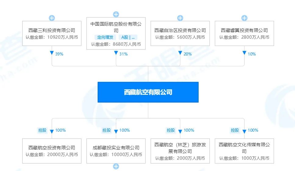背后的邏輯可能是:1.官宣股權將發生變動;2.具體股權變更方案現股東并未達成共叫-歐洲空海派+鐵路