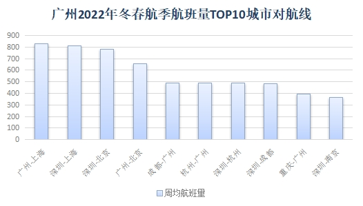 2022年冬春航季將于10月30日正式開始執行-德國海運