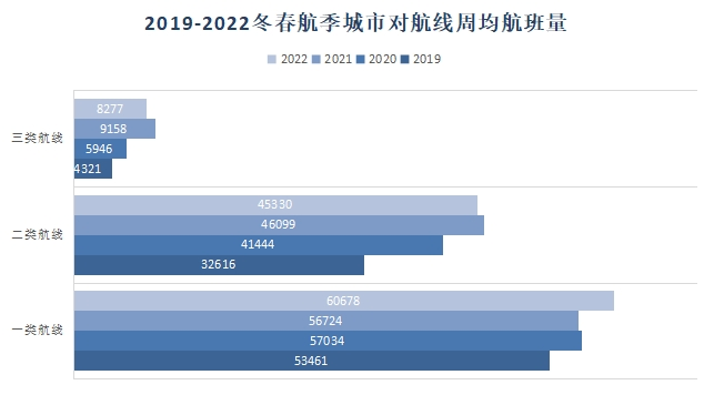 2022年冬春航季將于10月30日正式開始執行-德國海運