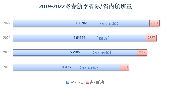 2022年冬春航季將于10月30日正式開始執行-德國海運