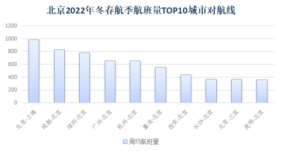 2022年冬春航季將于10月30日正式開始執行-德國海運