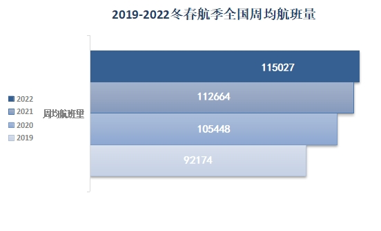 2022年冬春航季將于10月30日正式開始執行-德國海運