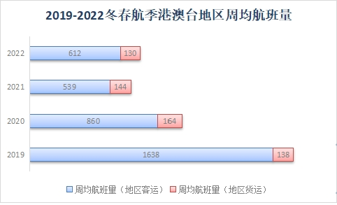 2022年冬春航季將于10月30日正式開始執行-德國海運
