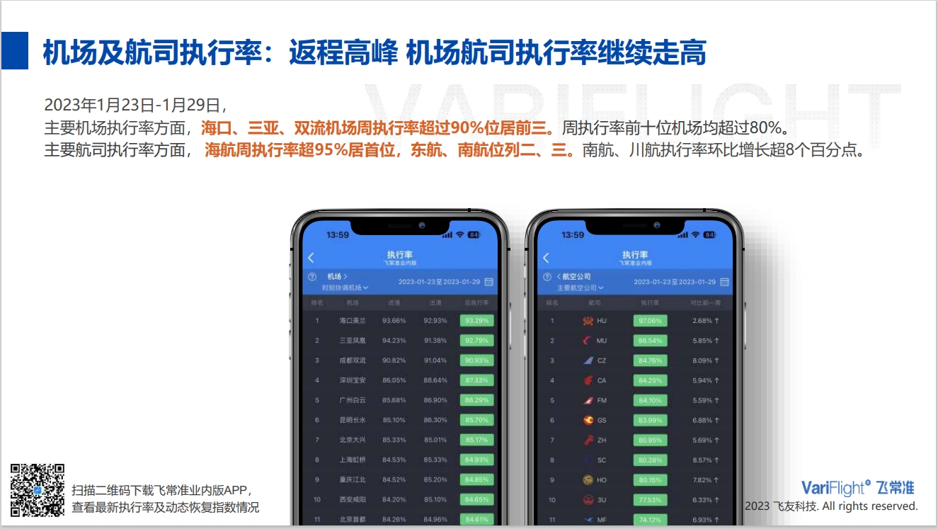 東航、南航位列二、三-美國空運