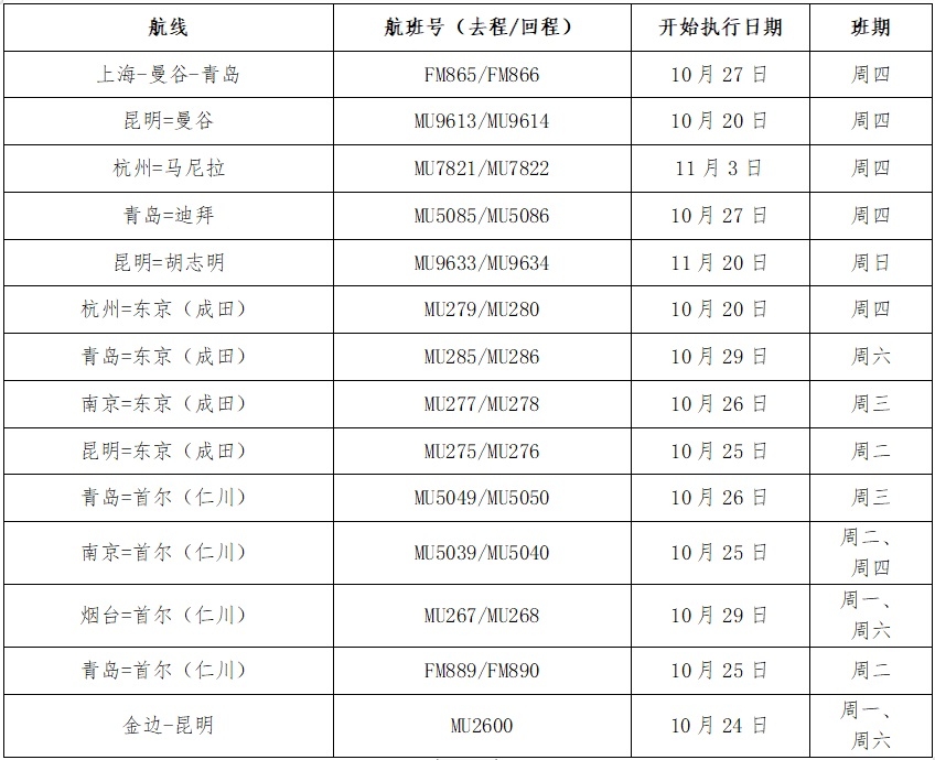 9���H�������\���؟� ��˾10�»֏Ͳ����ܶ��l���H����-���������