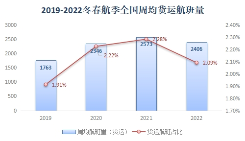 2022年冬春航季將于10月30日正式開始執行-德國海運