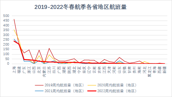 2022年冬春航季將于10月30日正式開始執行-德國海運