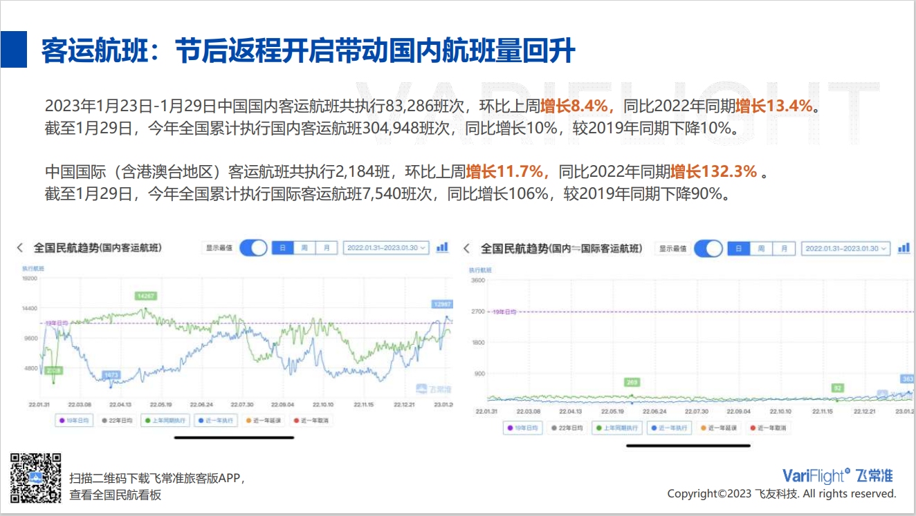 東航、南航位列二、三-美國空運