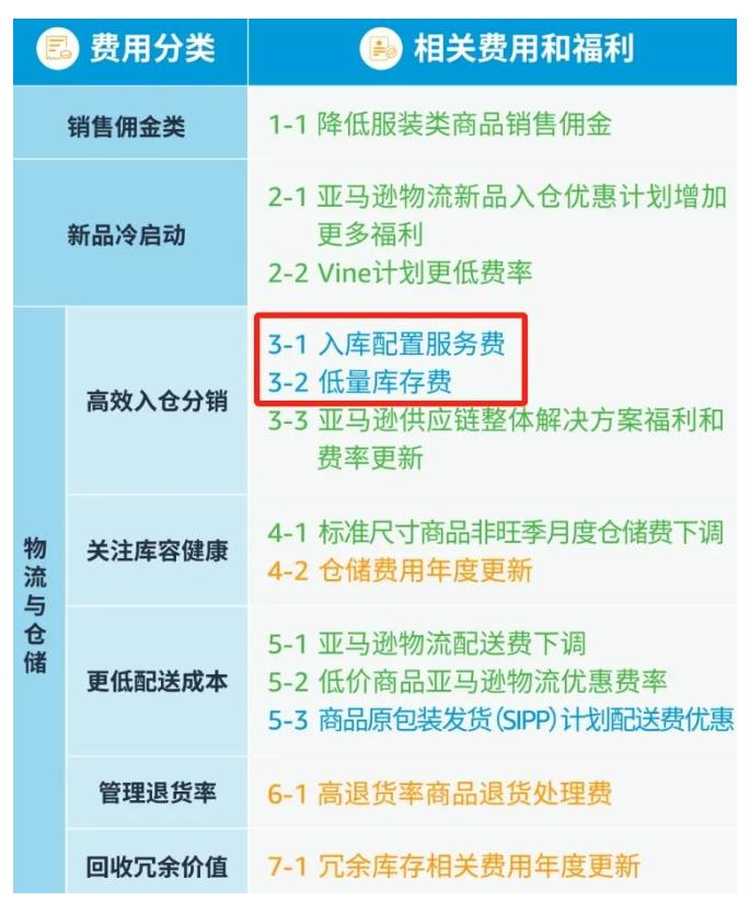 ���R�d�u�ҳɱ�