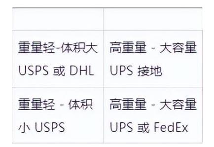 三大<a href=http://www.qdsiss.com.cn target=_blank class=infotextkey>國際快遞</a>