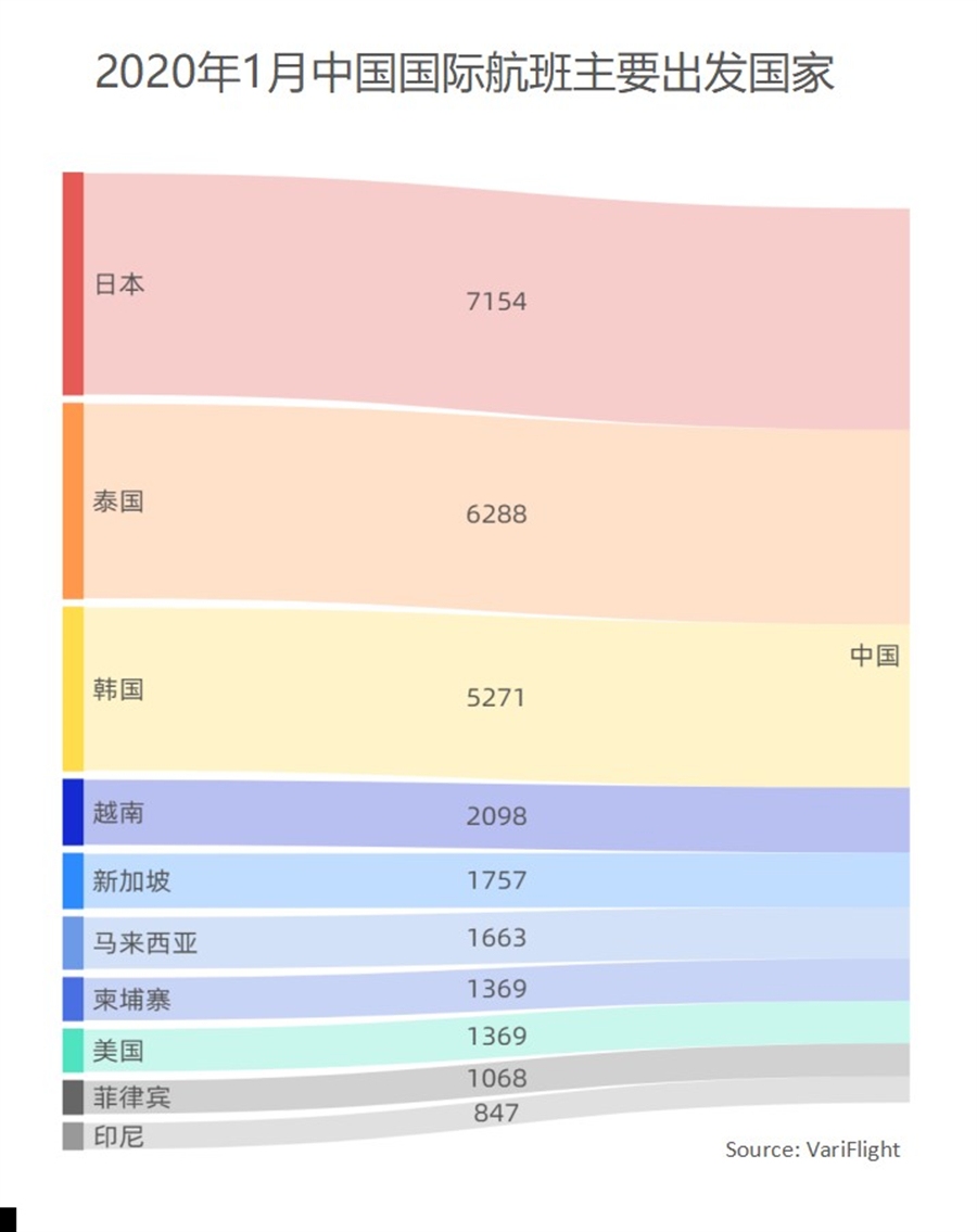 在滿足生存的基礎需求之后-空運流程