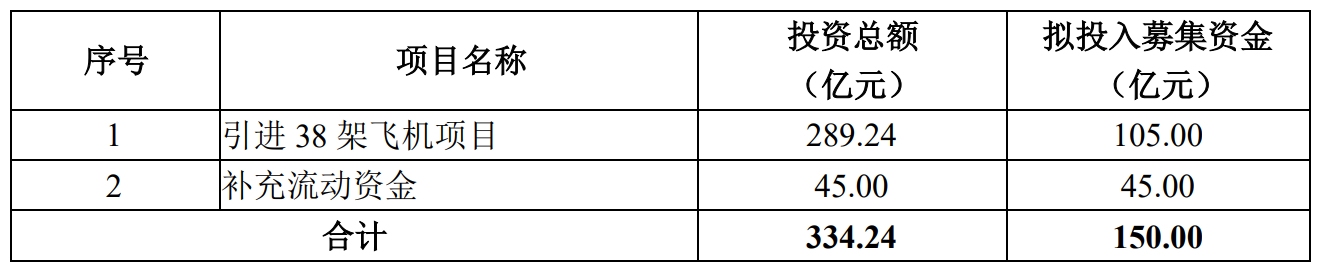 ļͶ�(xi��ng)Ŀ������(n��i)�������ֲ�׃-�Ї�(gu��)���\(y��n)