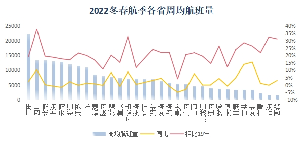 2022年冬春航季將于10月30日正式開始執行-德國海運