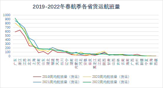 2022年冬春航季將于10月30日正式開始執行-德國海運