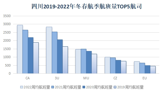 2022年冬春航季將于10月30日正式開始執行-德國海運