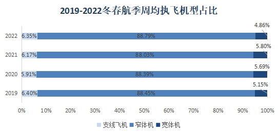 2022年冬春航季將于10月30日正式開始執行-德國海運