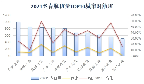 2022年冬春航季將于10月30日正式開始執行-德國海運
