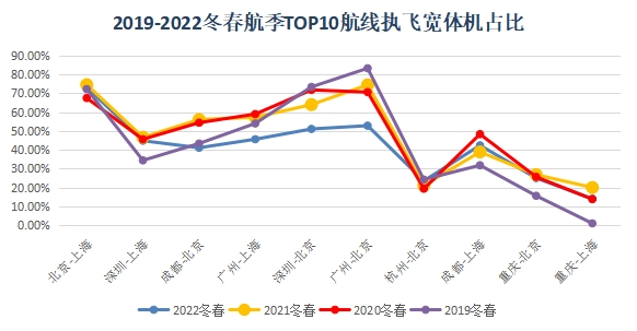 2022年冬春航季將于10月30日正式開始執行-德國海運
