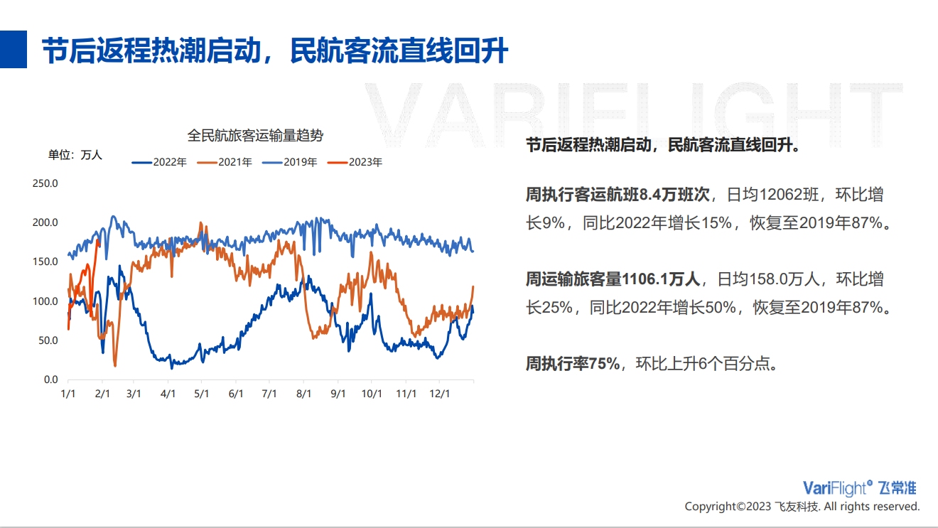 東航、南航位列二、三-美國空運