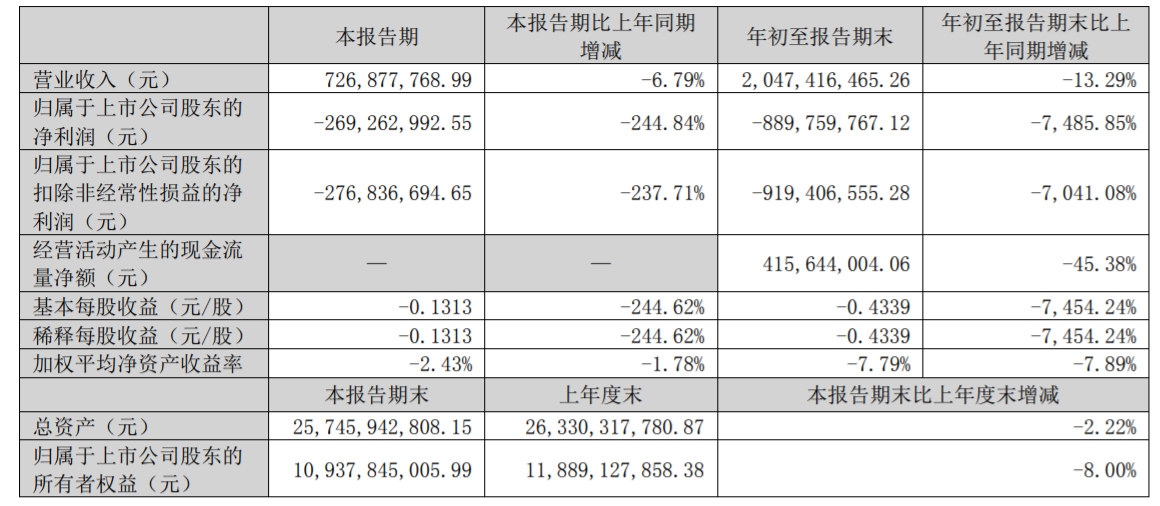  YԴW(wng)20221028ϢڙC(j)(chng)l(f)20229a(chn)(jng)I(yng)(bo)2022Ȉ(bo)-Ї(gu)\(yn)