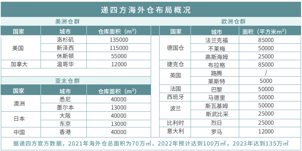 �_������}��Ҏ���������\�I-COSCO����
