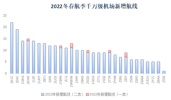 2022年冬春航季將于10月30日正式開始執行-德國海運