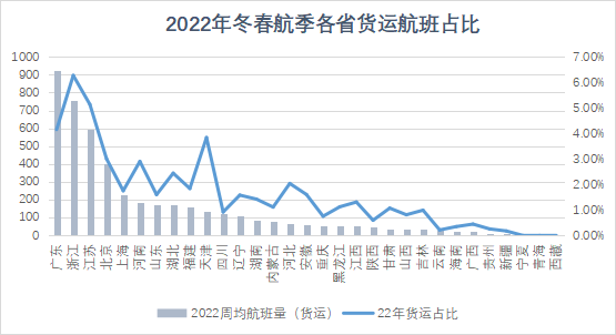 2022年冬春航季將于10月30日正式開始執行-德國海運