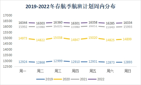 2022年冬春航季將于10月30日正式開始執行-德國海運