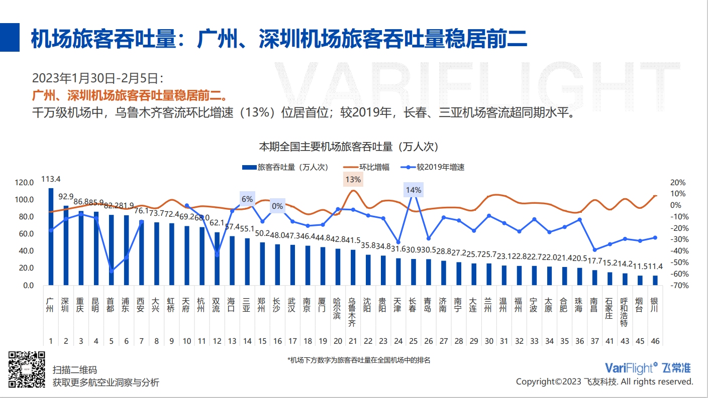 主要航司執(zhí)行率方面-LGG