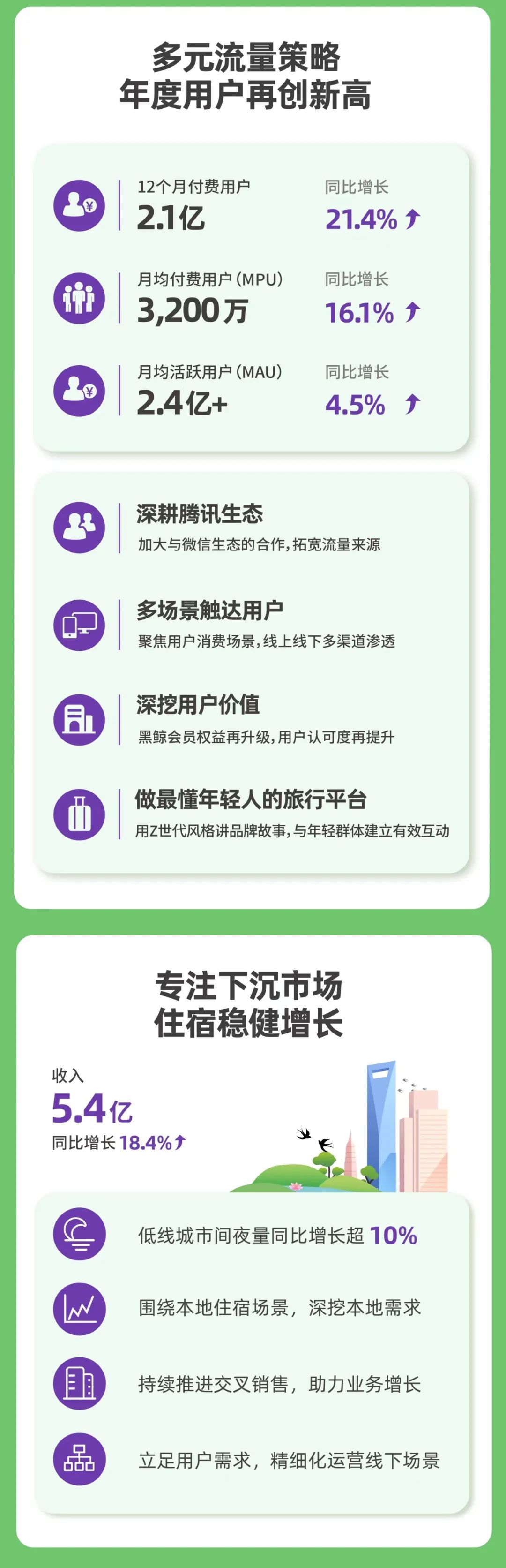 還積極開拓線下校園消費場景-俄羅斯專線