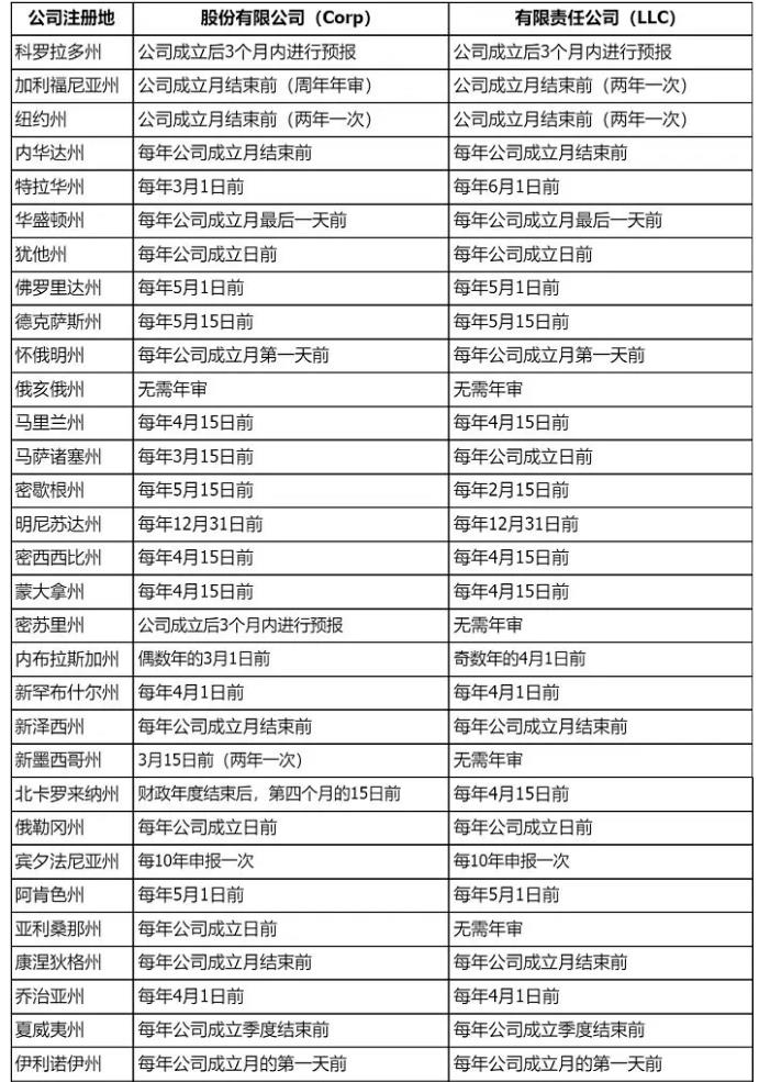 ����(gu��)��˾�ꌏ