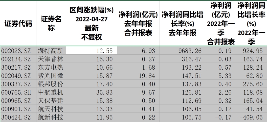 進步作業和通關效率-沙特阿拉伯航空