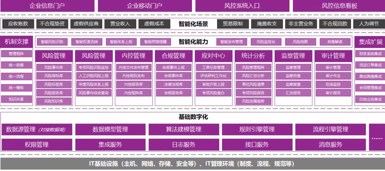 �L(f��ng)��һ�w�����O(sh��)