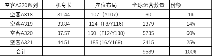 中國民航市場空客A319運營發展思考-飛機運輸