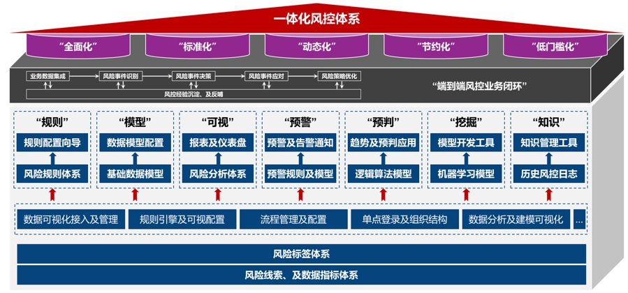 風險治理門戶:解決團體業務平臺分散-意大利海派