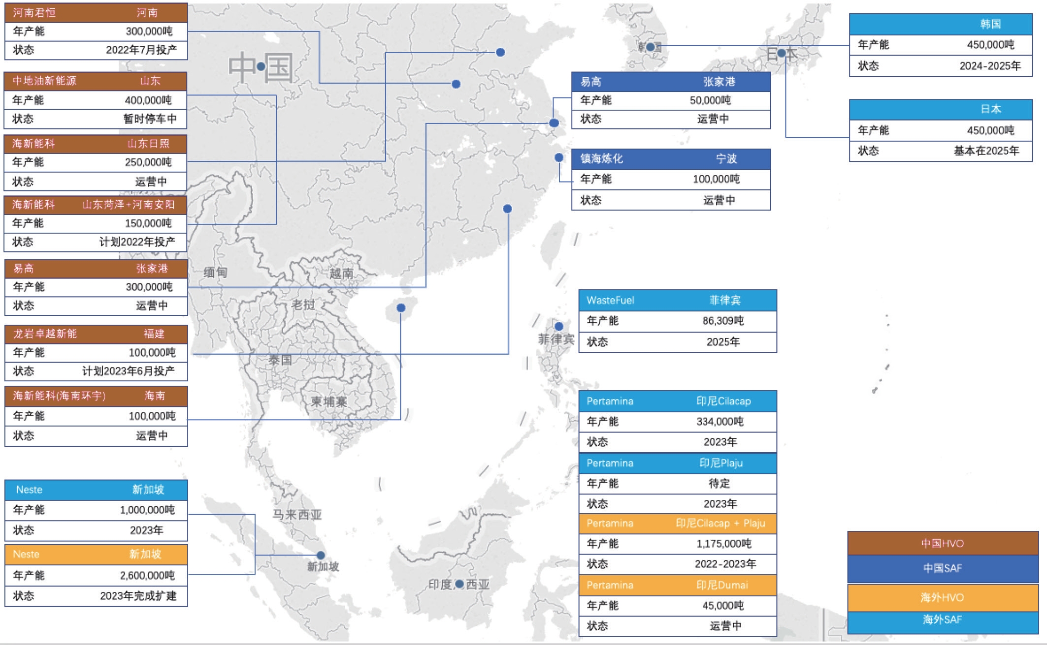 中國(guó)及亞洲其他地區(qū)部分HVO與SAF產(chǎn)能分布 中國(guó)及亞洲其他地區(qū)部分HVO與SAF產(chǎn)能分布