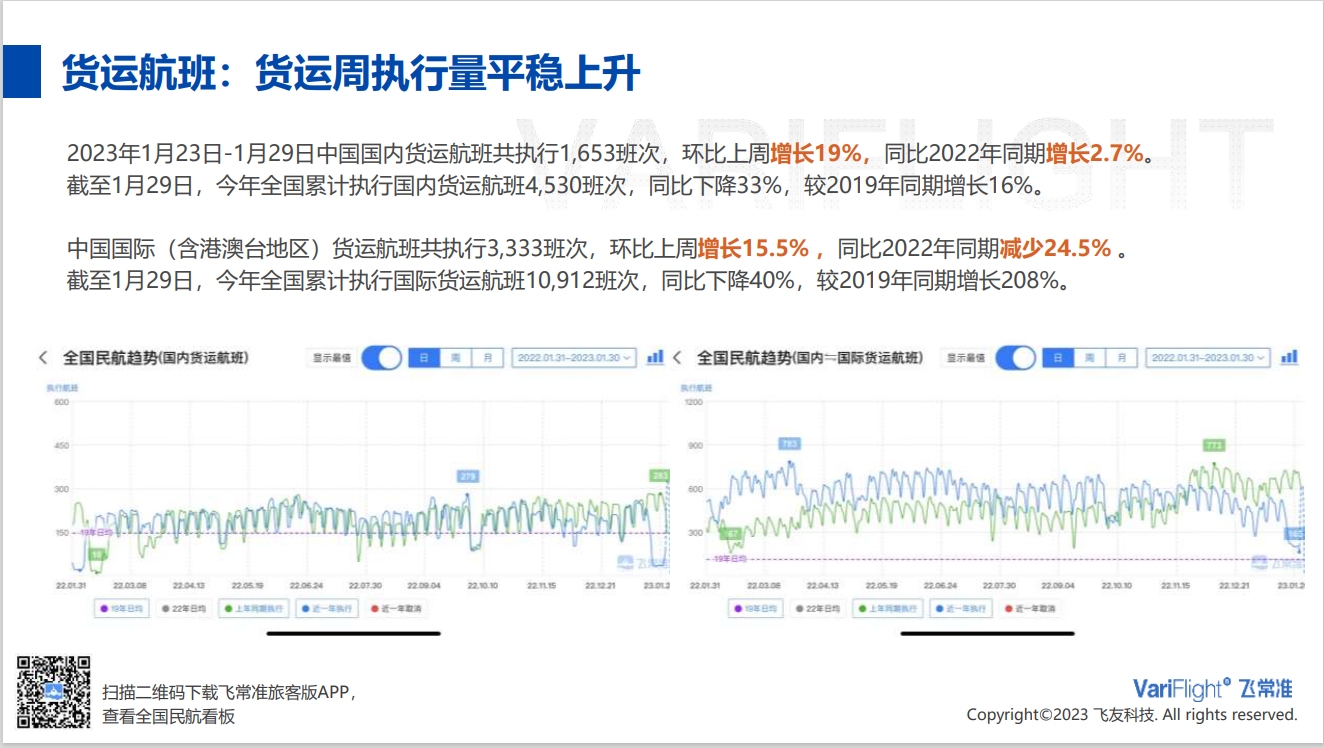 東航、南航位列二、三-美國空運