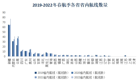 2022年冬春航季將于10月30日正式開始執行-德國海運
