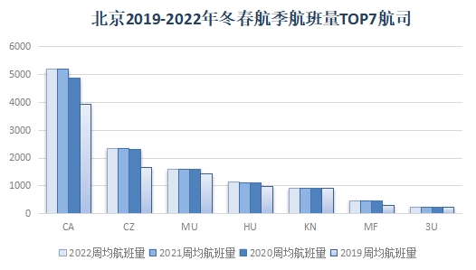 2022年冬春航季將于10月30日正式開始執行-德國海運