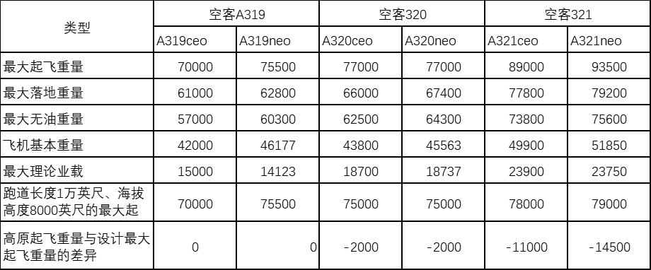 中國民航市場空客A319運營發展思考-飛機運輸