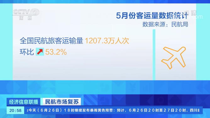 隨著疫情的有效控制-DHL快遞