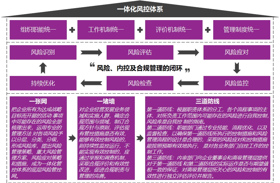 һ�w���L(f��ng)���wϵ