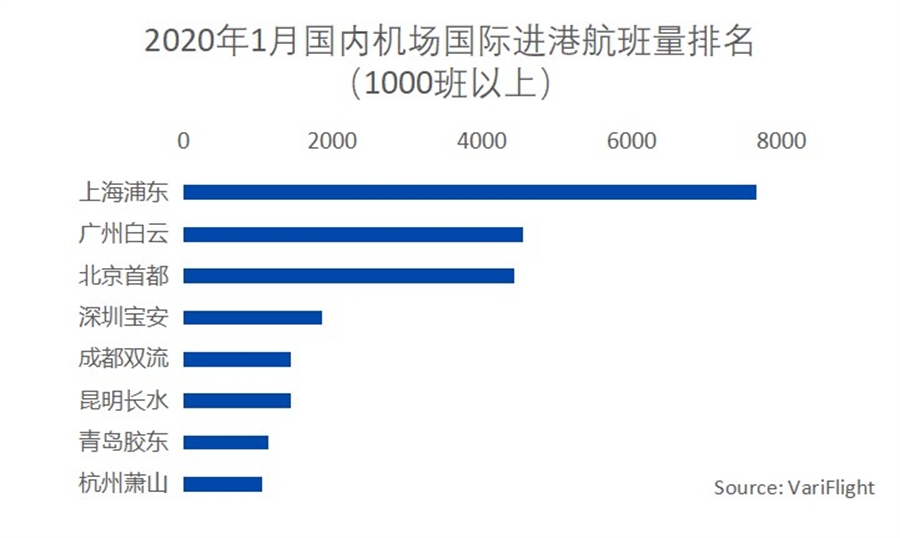 在滿足生存的基礎需求之后-空運流程
