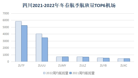 2022年冬春航季將于10月30日正式開始執行-德國海運