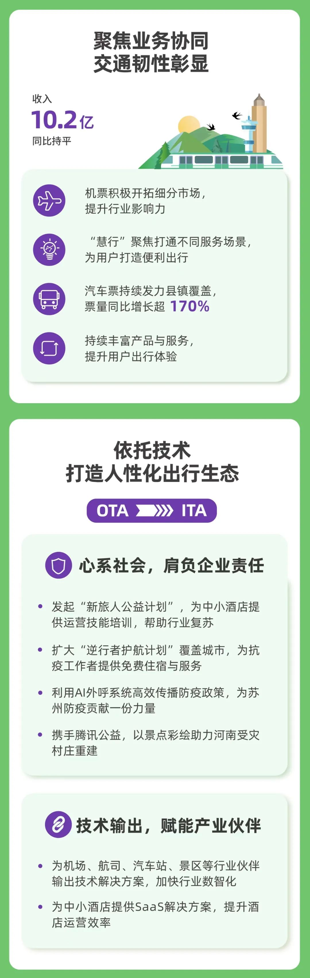 還積極開拓線下校園消費場景-俄羅斯專線